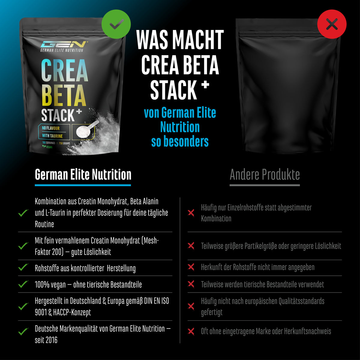 Créatine Bêta-alanine Stack