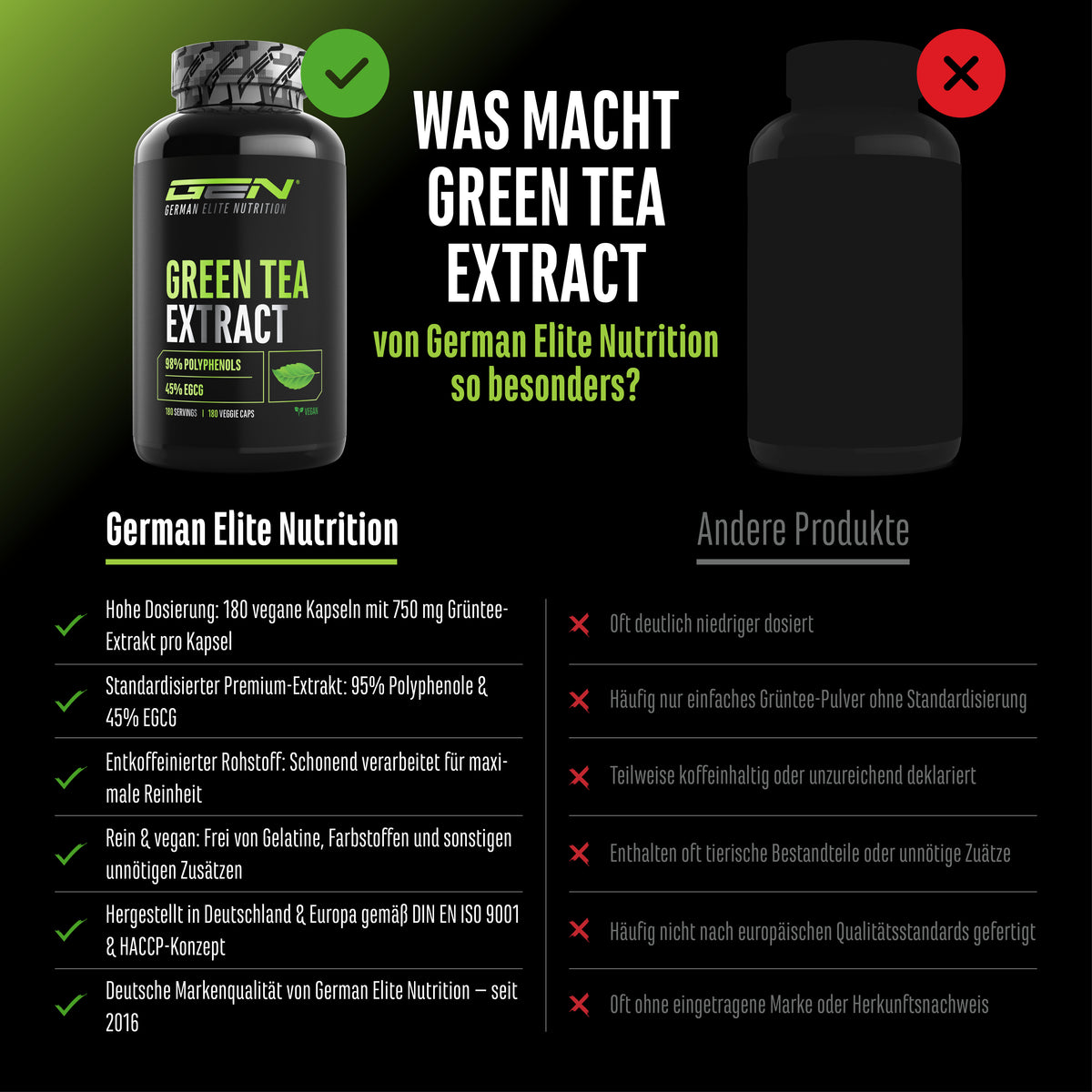 Een fles groene thee-extract aan de linkerkant met groene vinkjes; een donkere kolom aan de rechterkant met rode X's.