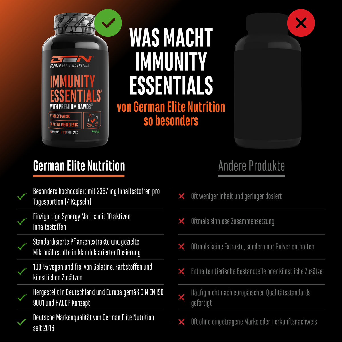 Immunity Essentials, 180 capsules