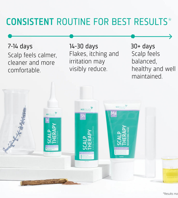 Neofollics Scalp Therapy Pack