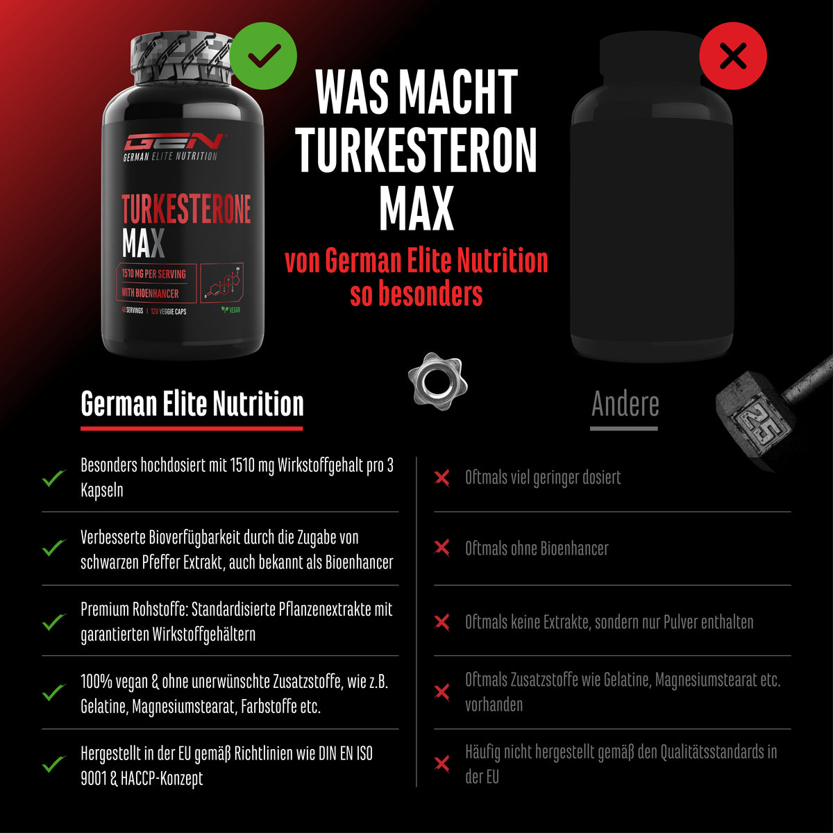 Turkesterone Max, 120 Capsules