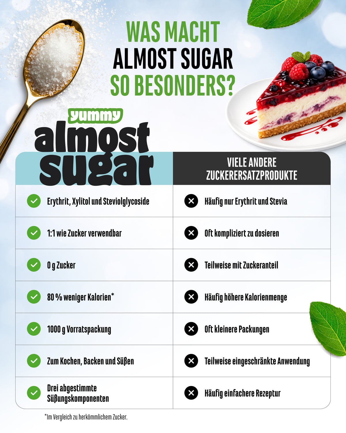 Almost Sugar - Erythrit, Xylit und Stevia