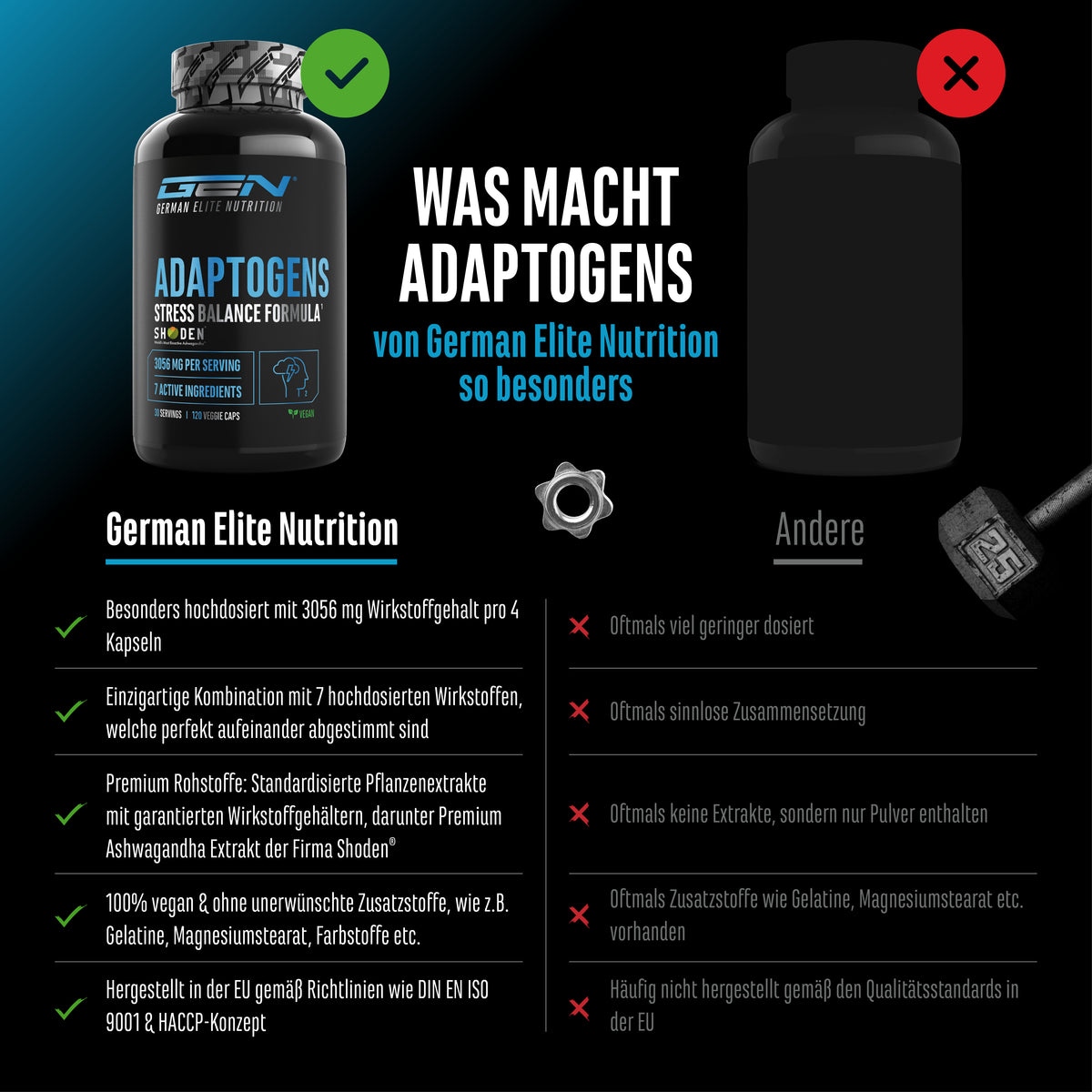 Adaptogènes - Anti-stress & Contrôle du Cortisol