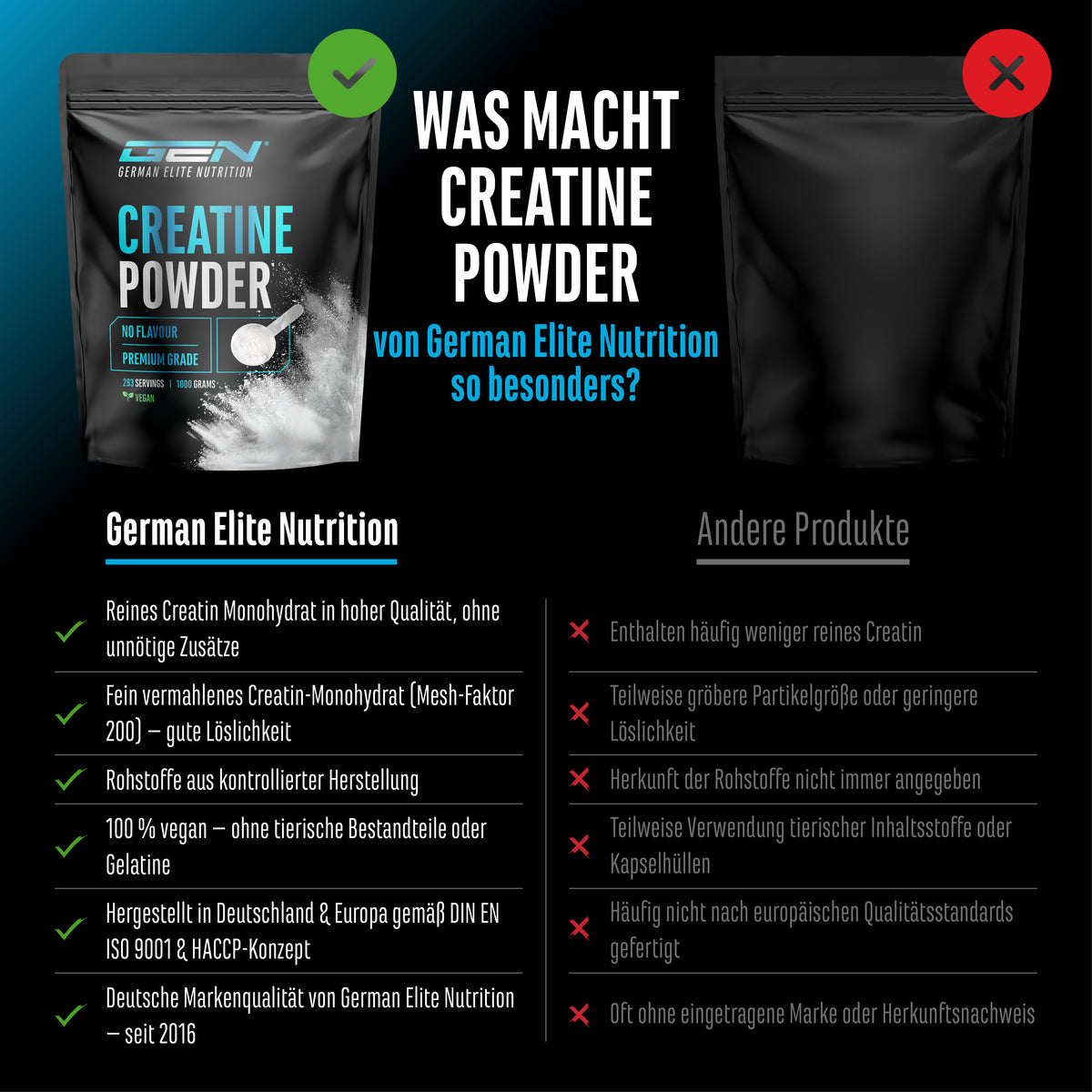 Creatine Monohydraat