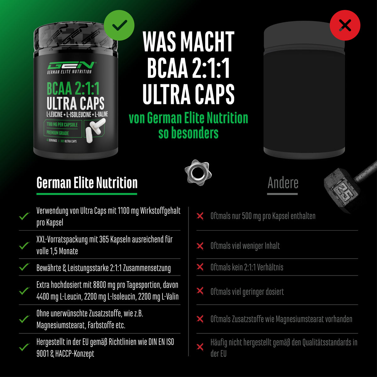 BCAA 2:1:1, 365 Kapseln