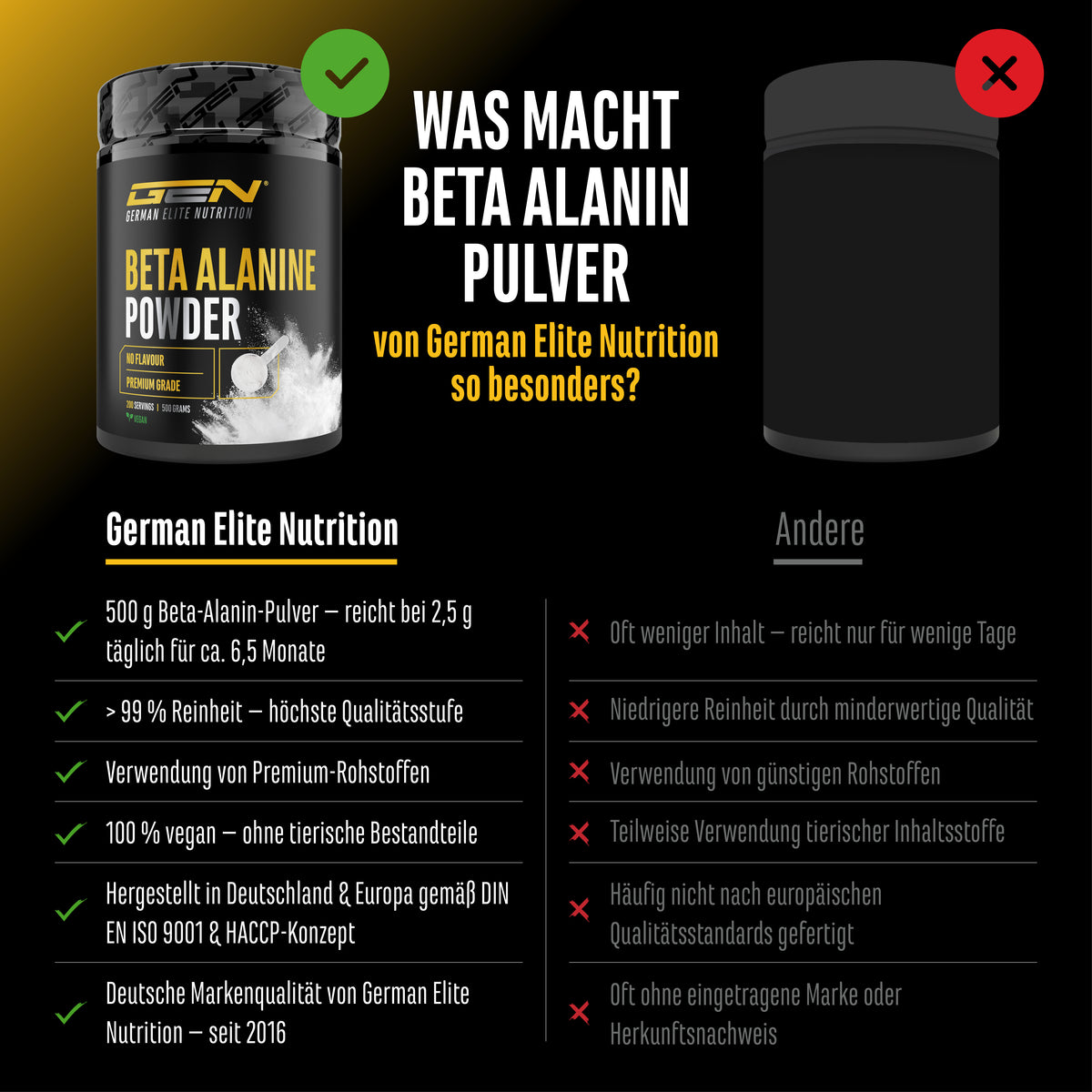 Beta Alanine