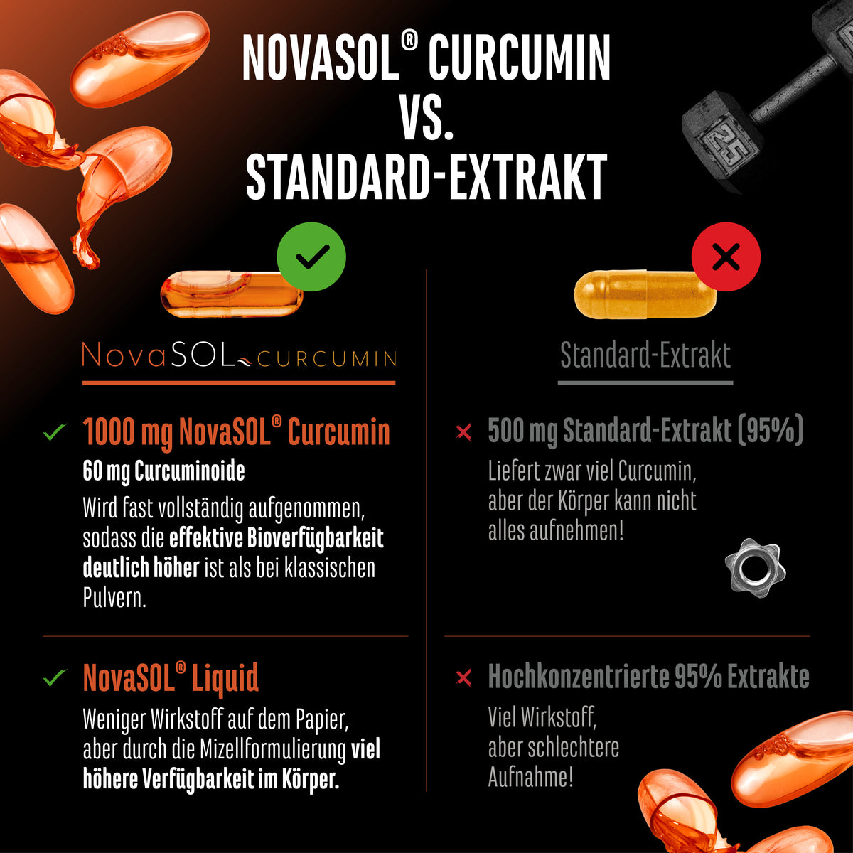 Turmeric NovaSol®