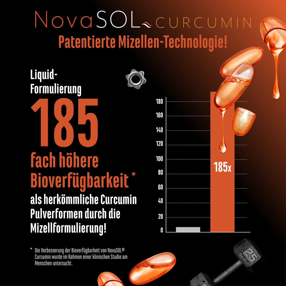 Turmeric NovaSol®