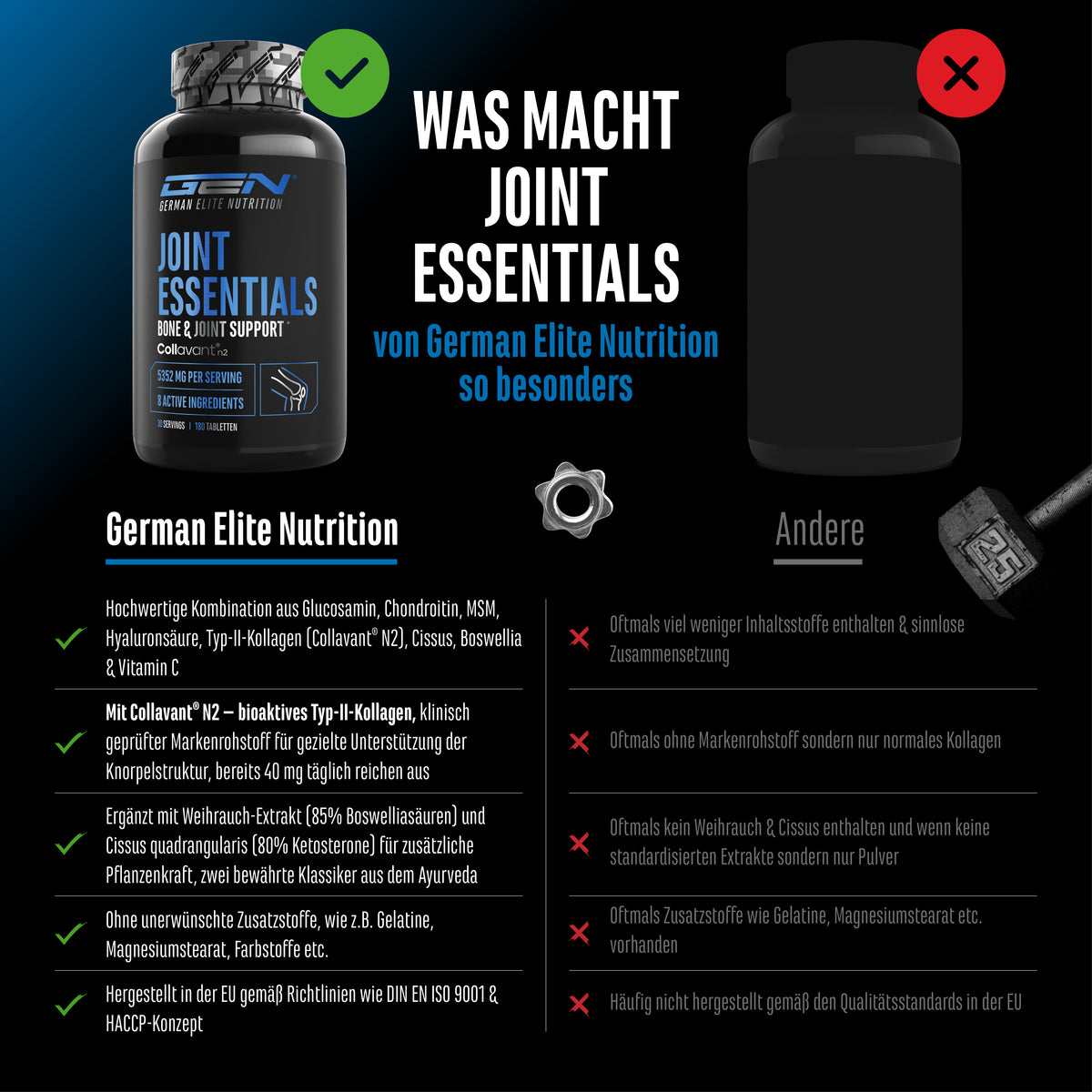 Twee flessen naast elkaar; links: Deutsche Elite Nutrition Joint Essentials, rechts: donkere fles met een rood X.