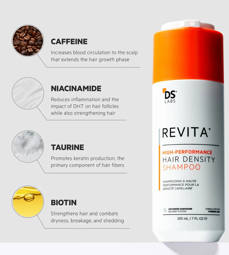 Revita Shampoo gegen Haarausfall (205 ml)
